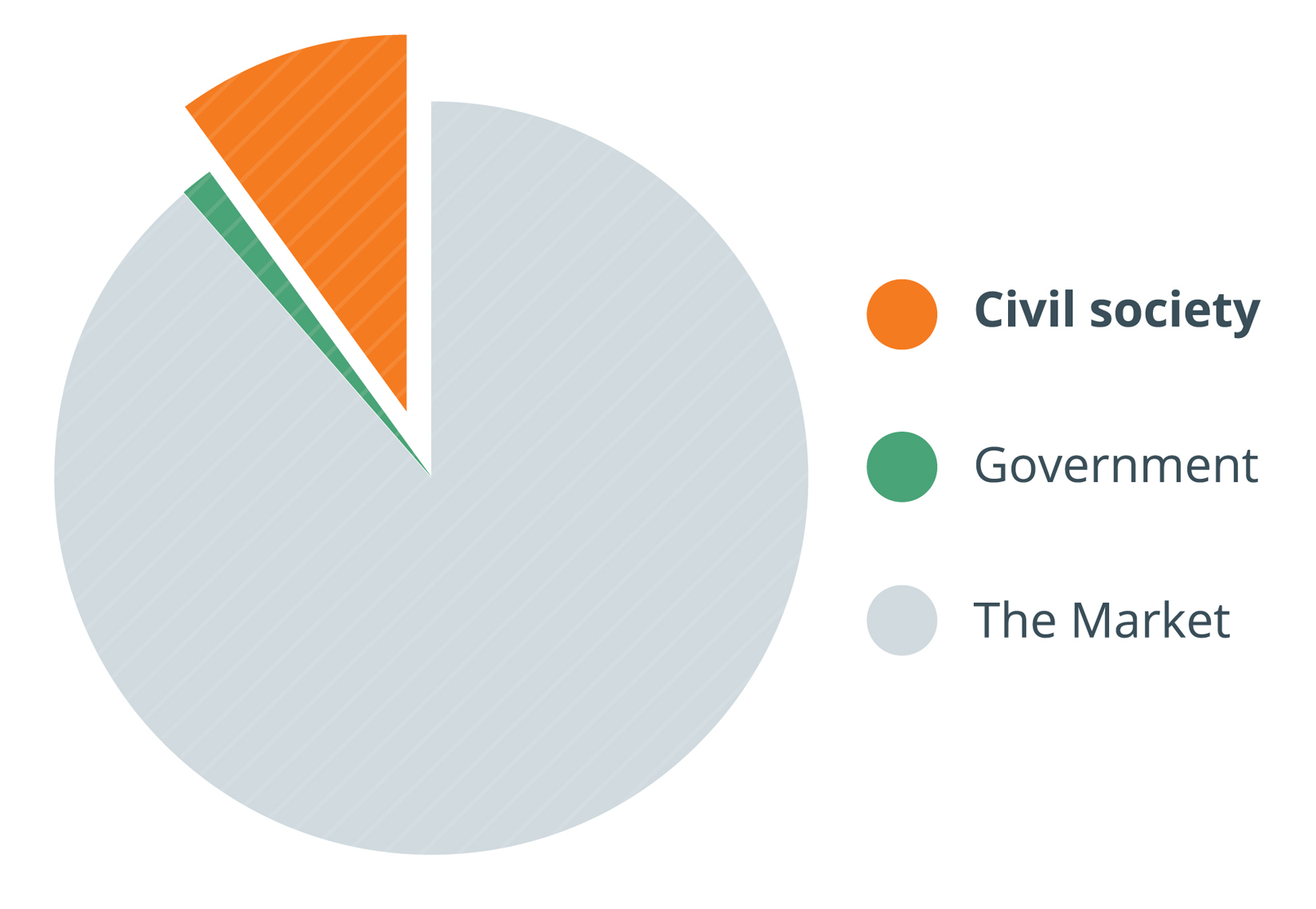 Civil Society Organisations in Ireland