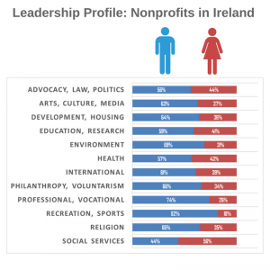 Leadership Profile- Nonprofits in Ireland